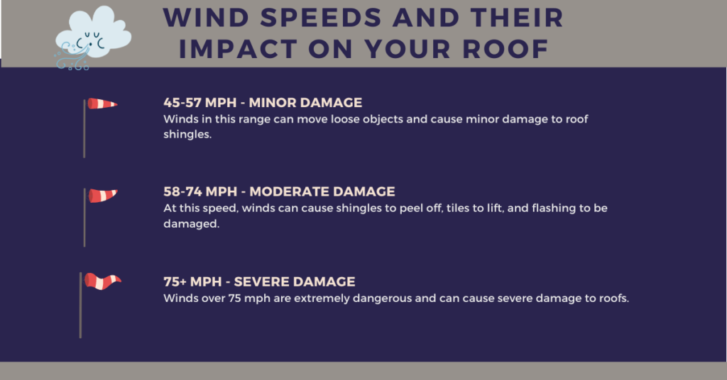 Wind-Speeds-and-Damage-Infographic