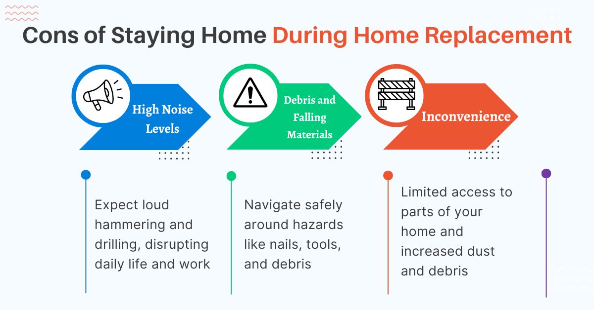 Cons of Staying Home During Home Replacement